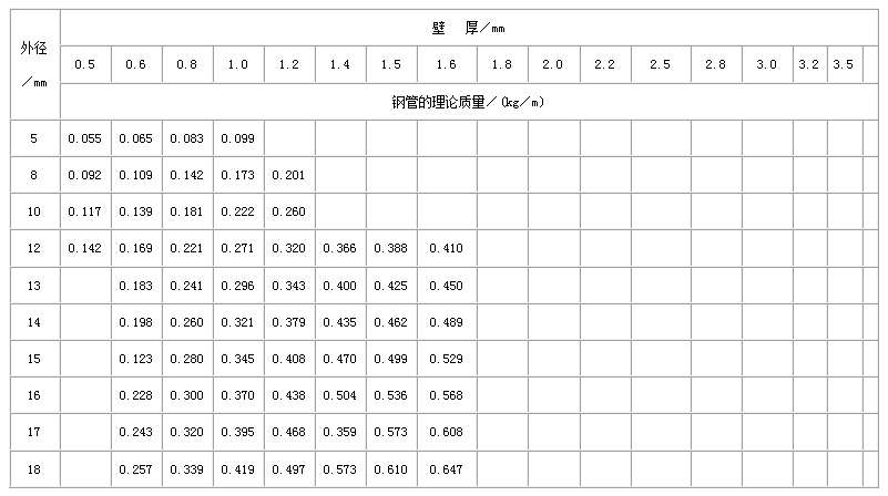 洛阳合金钢管常用执行标准