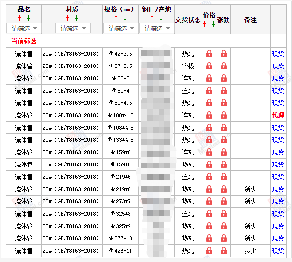 洛阳无缝钢管5月10号价格